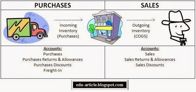 perpetual-inventory-system-example-advantages-and-disadvantages