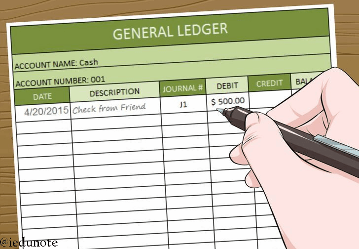 dates into to in order excel sort how chronological Explained is Accounting What Examples. Ledger? with