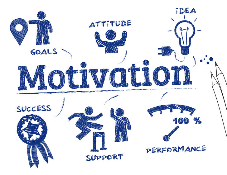 motivation-definition-and-meaning-explained