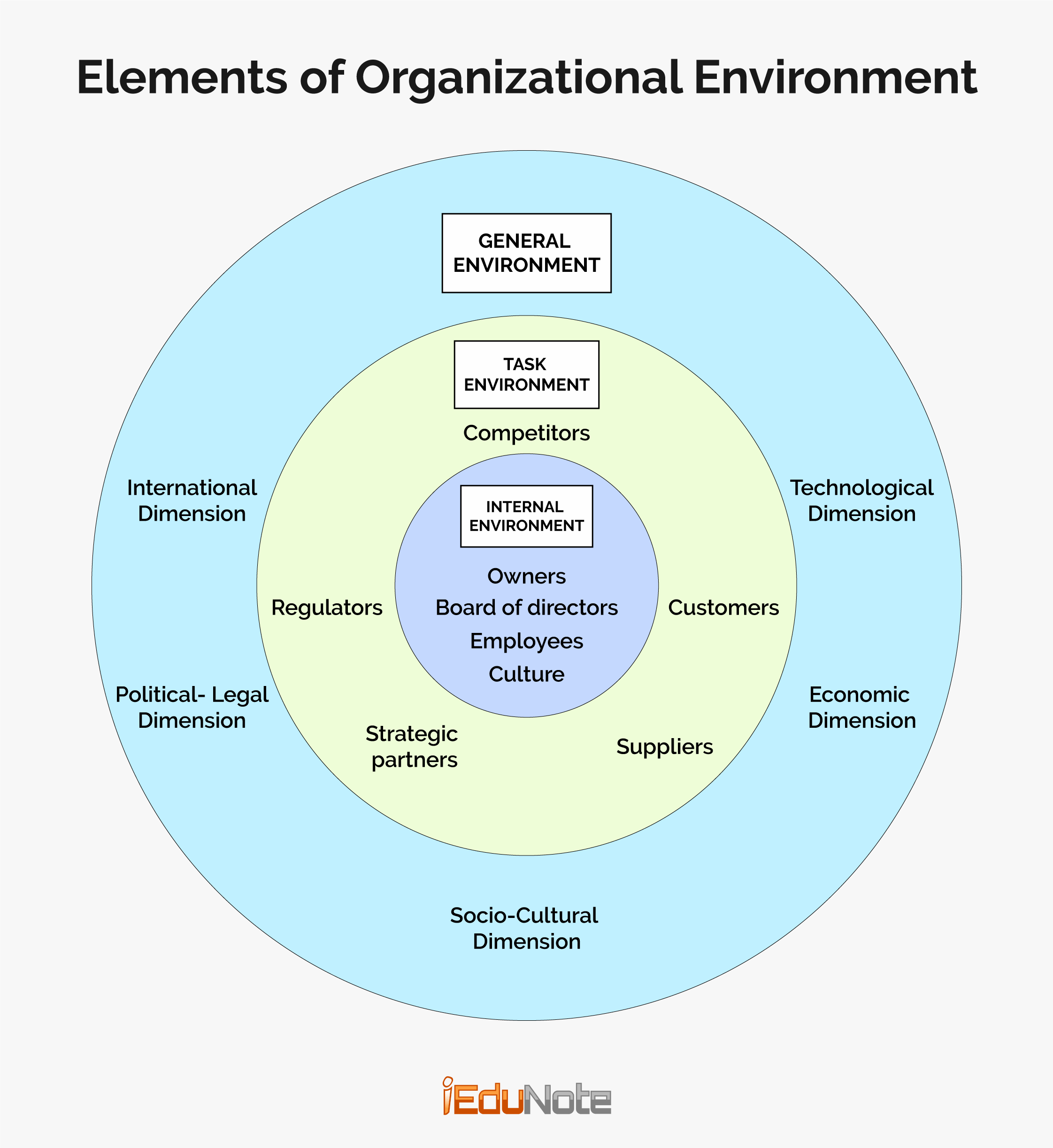 Internal And External Environment Factors That Influences Organizational Decision Making