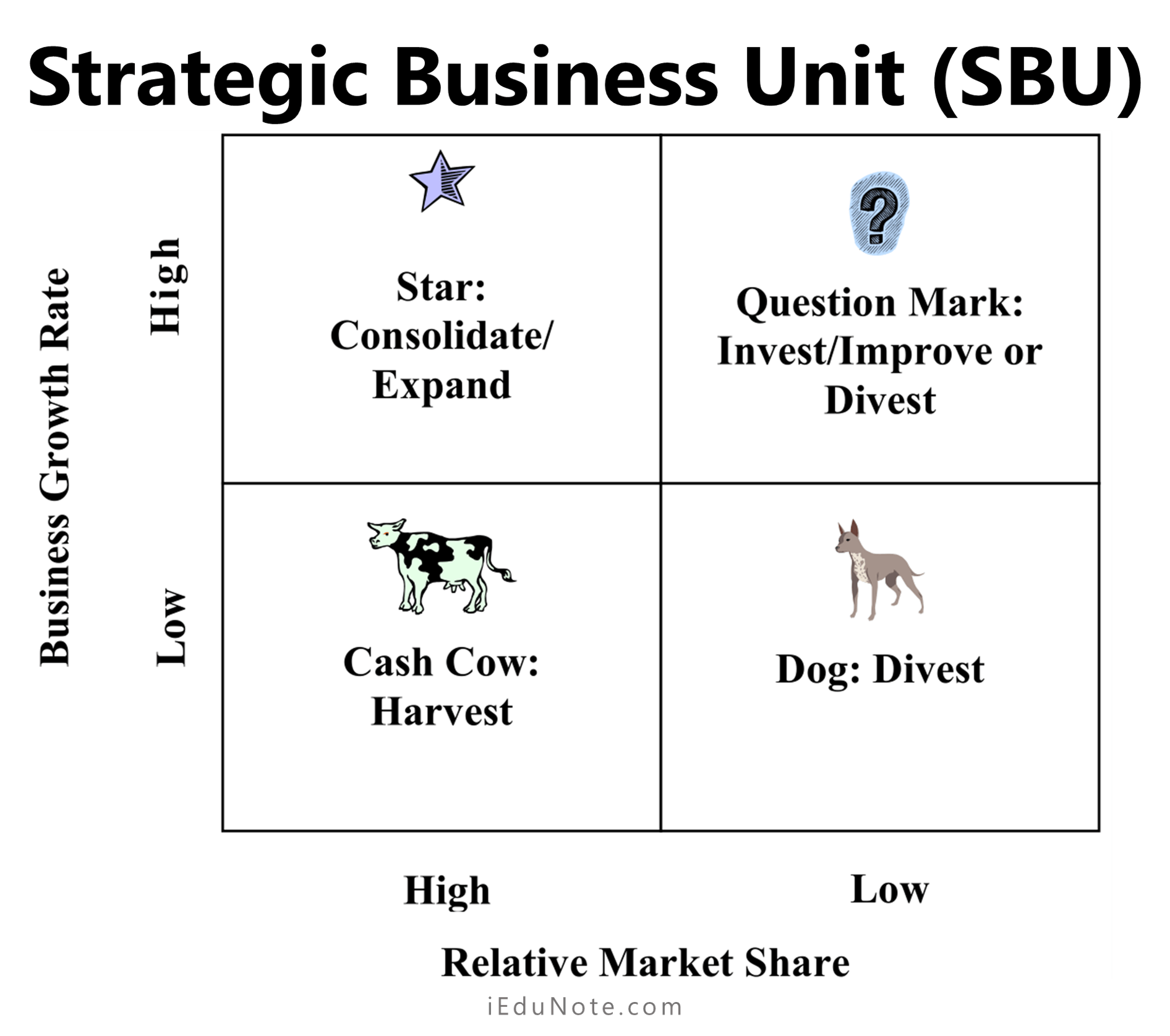 bcg competitive advantage matrix