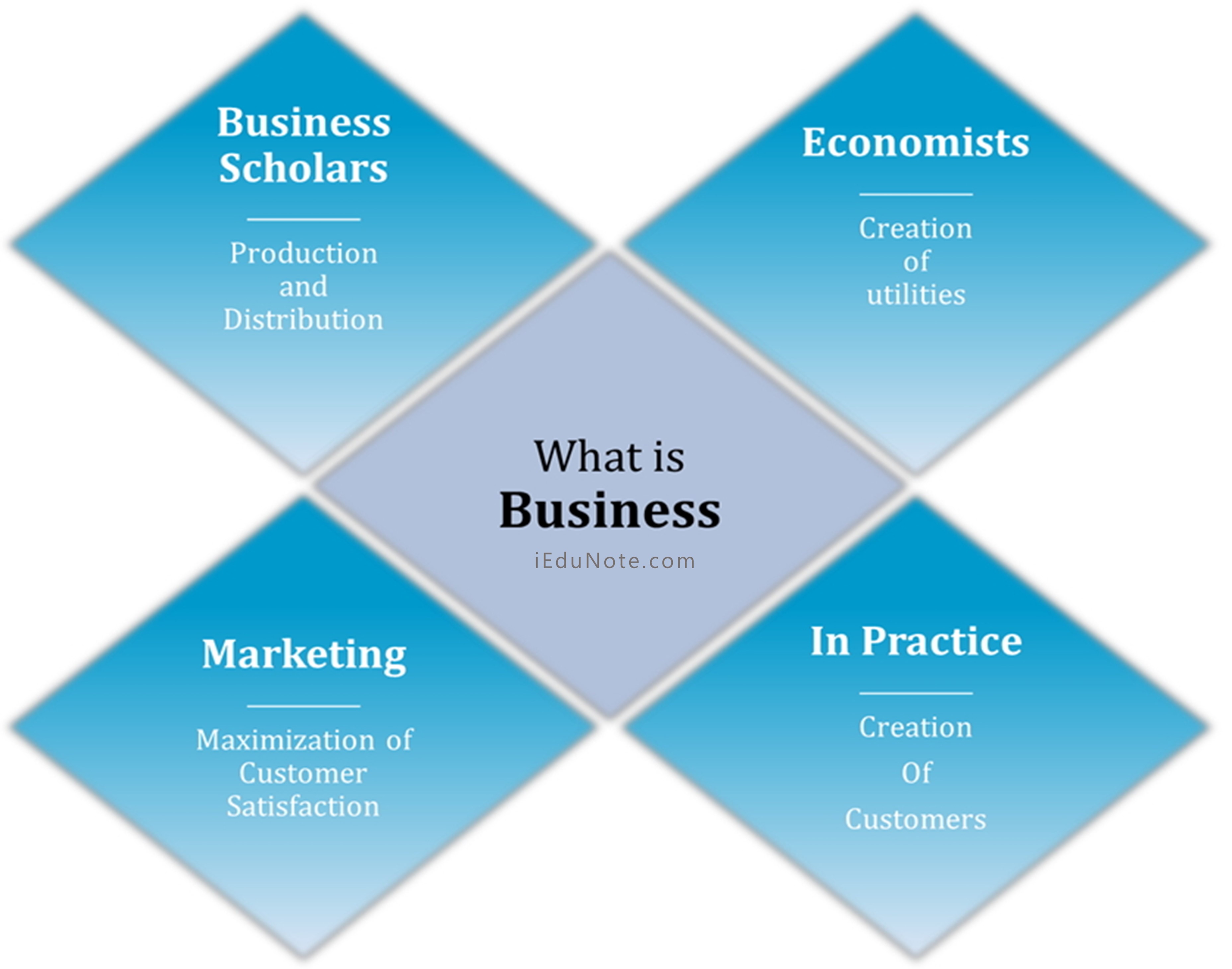 what is does business function mean