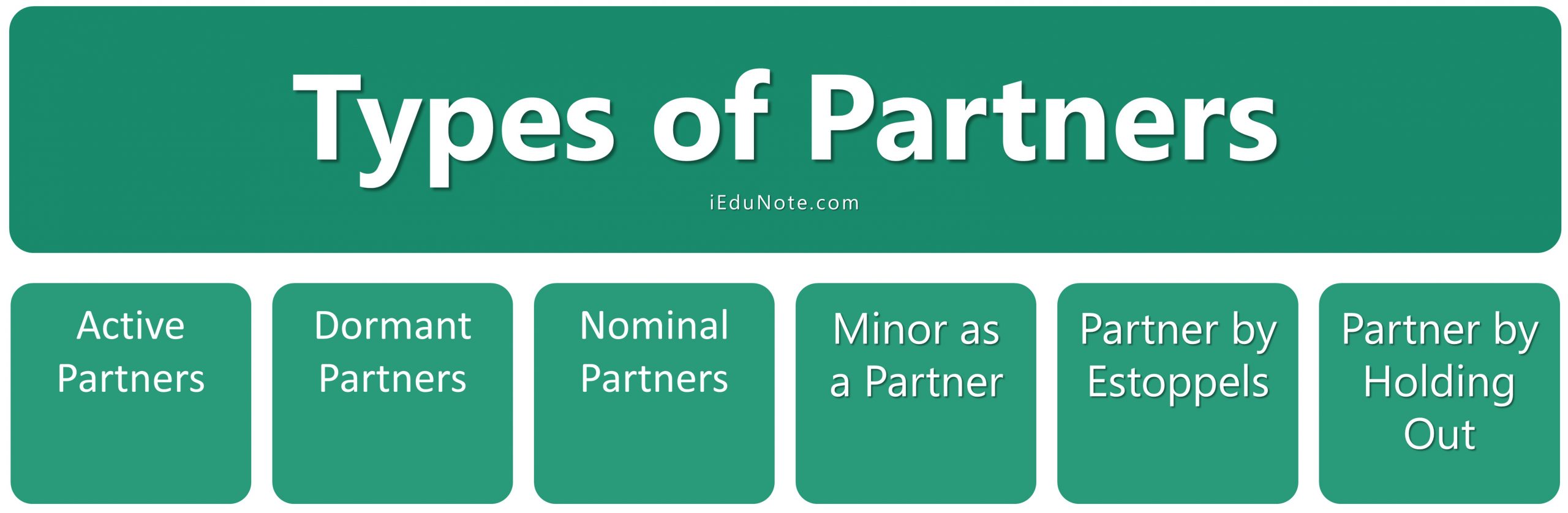 Types Of Partners In Partnership Business Rights Duties Liabilities Of Partners