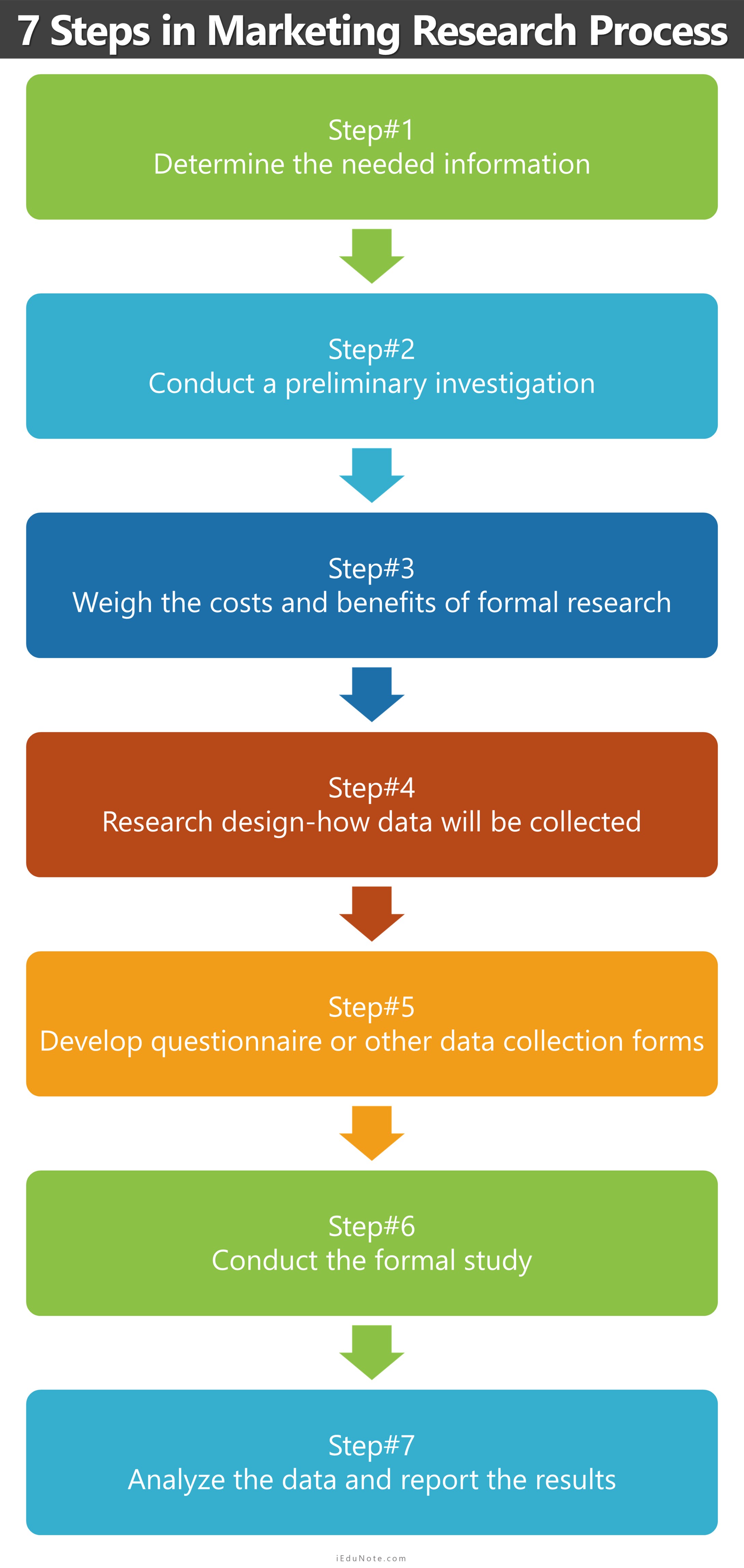 what is marketing research process steps