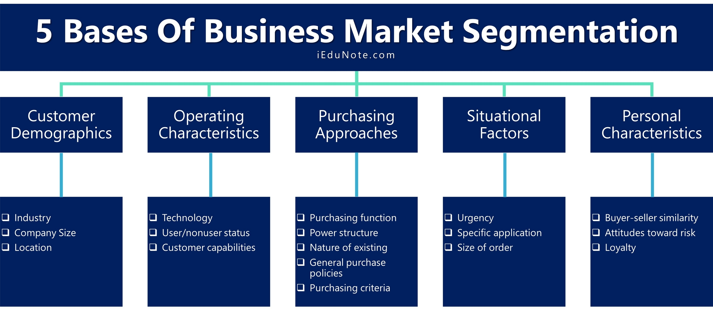 what are the 5 types of market segmentation