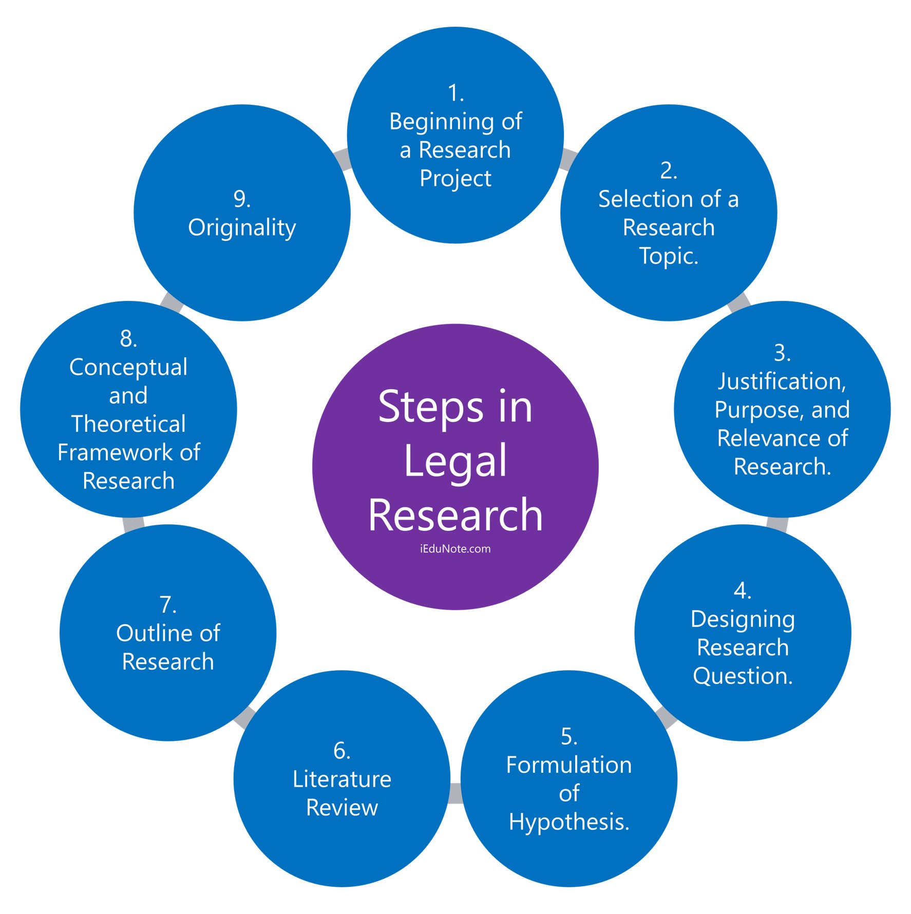 research skills in law